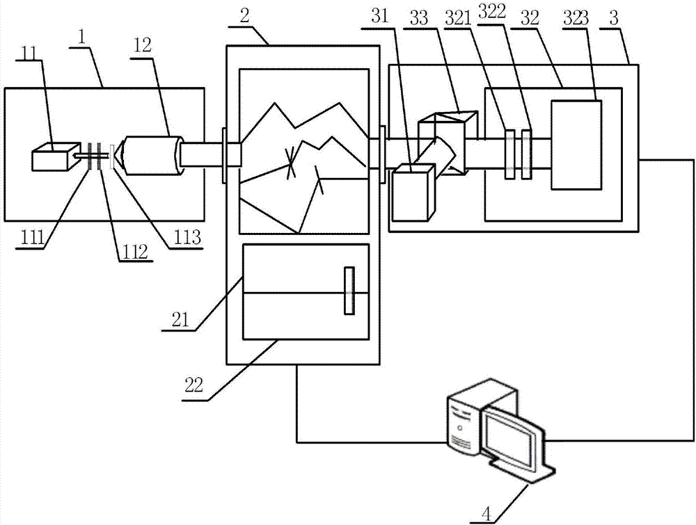 Haze particle scattering effect measurement method based on polarization detection