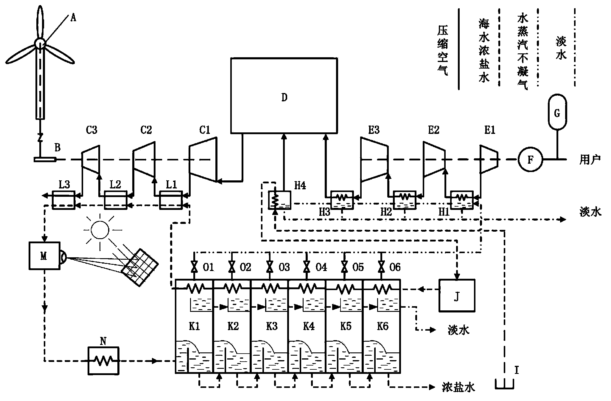 Vacuum energy-storage water-power co-production system and method therefor