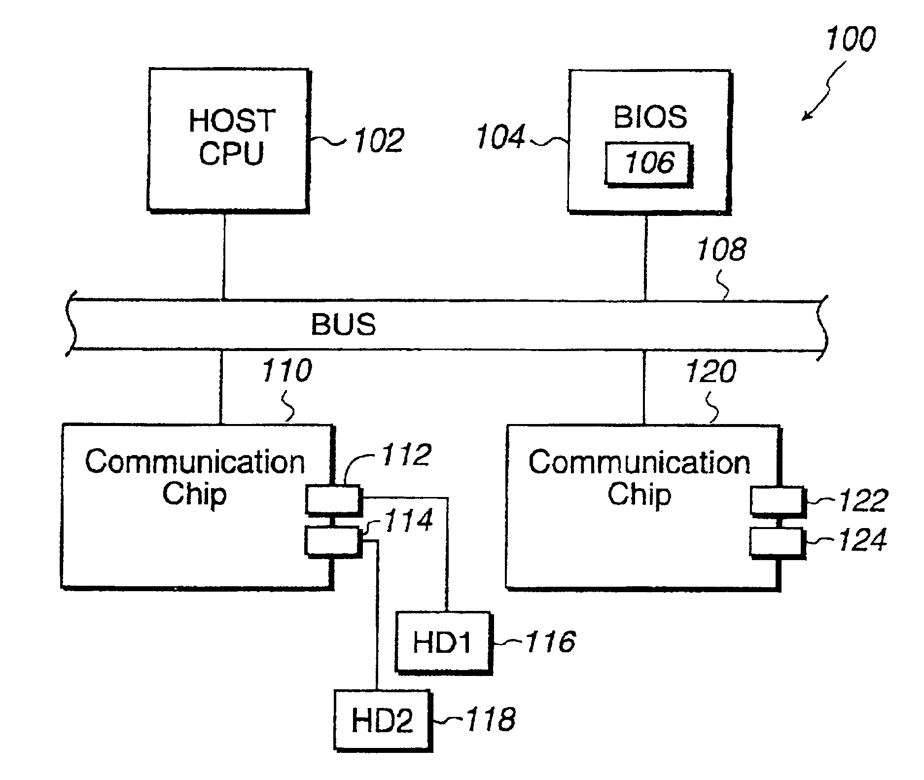 Method and apparatus for extending storage functionality at the bios level