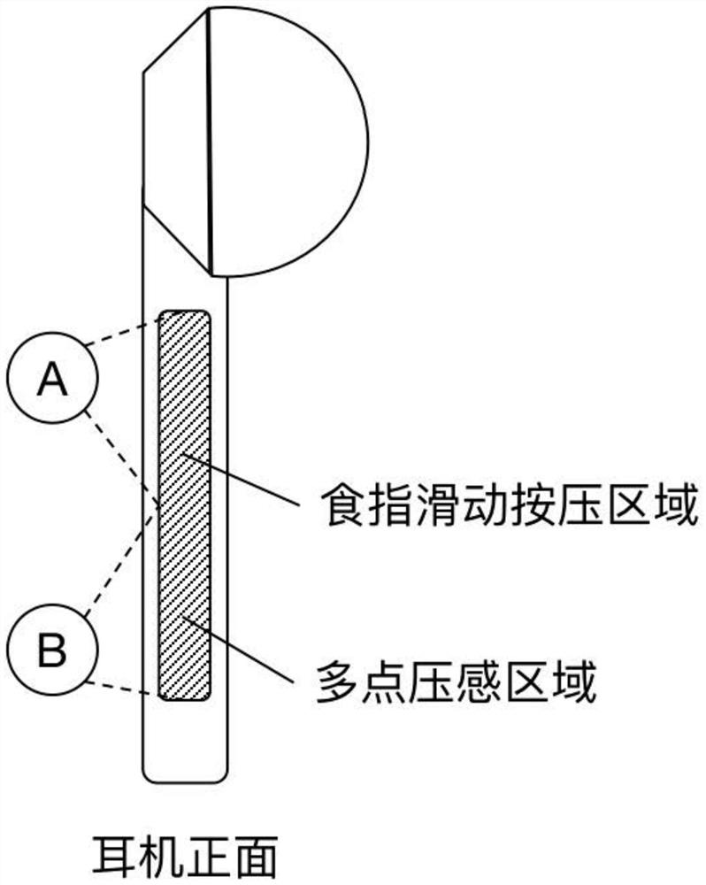 Programmable interaction module based on multi-point pressure sensing