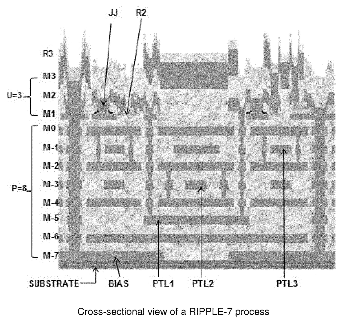 Method for increasing the integration level of superconducting electronics circuits, and a resulting circuit