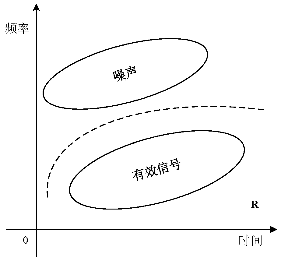 Current signal filtering and denoising method based on generalized S transformation containing variable factor