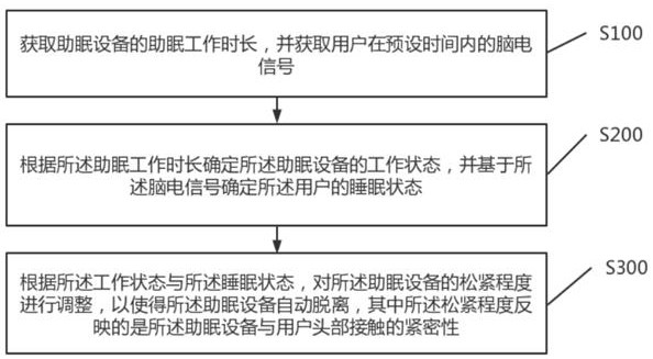 Sleep aid device automatic detachment control method, device, sleep aid device and storage medium