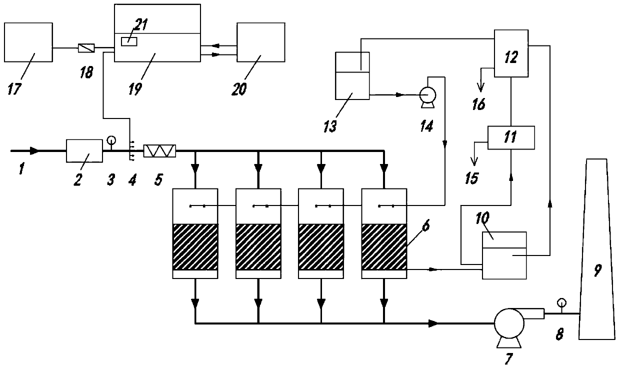 Ion exchange desulfurization and denitrification integrated process and equipment