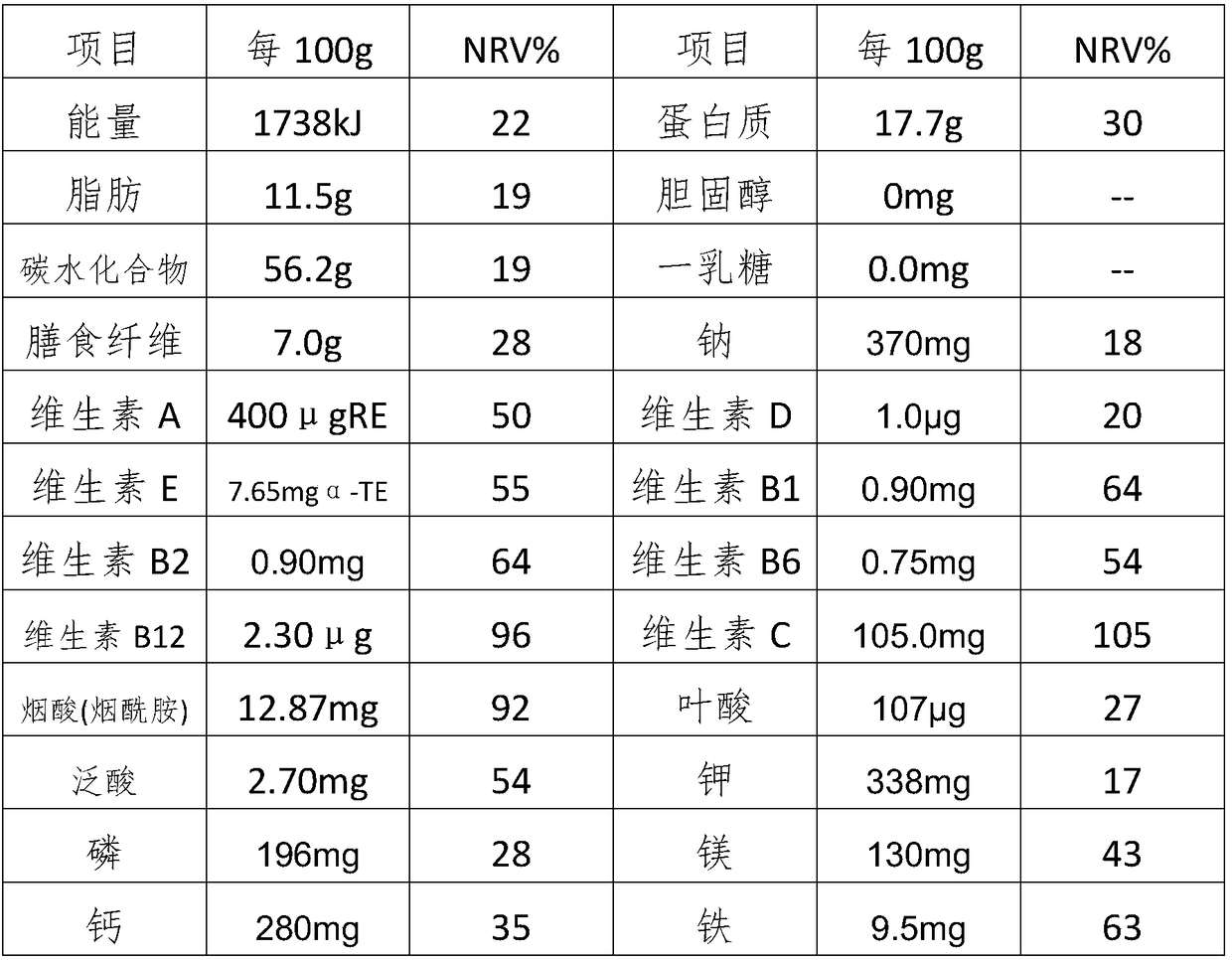 Nutritive composition for pregnant women after childbirth