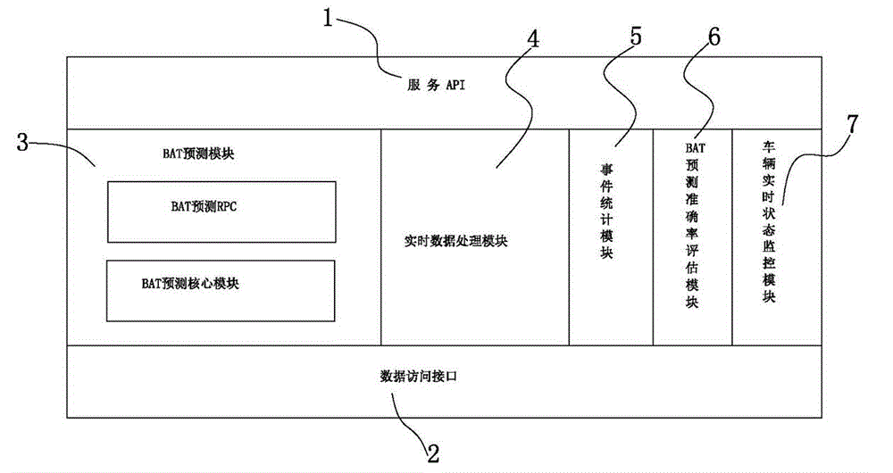 Real-time public transportation information service system