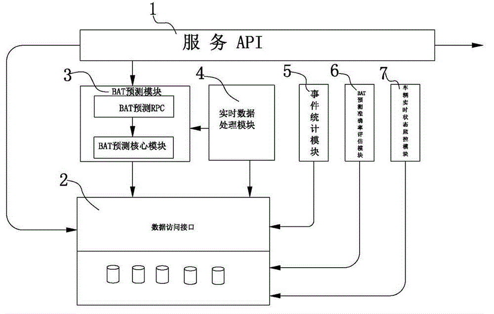 Real-time public transportation information service system