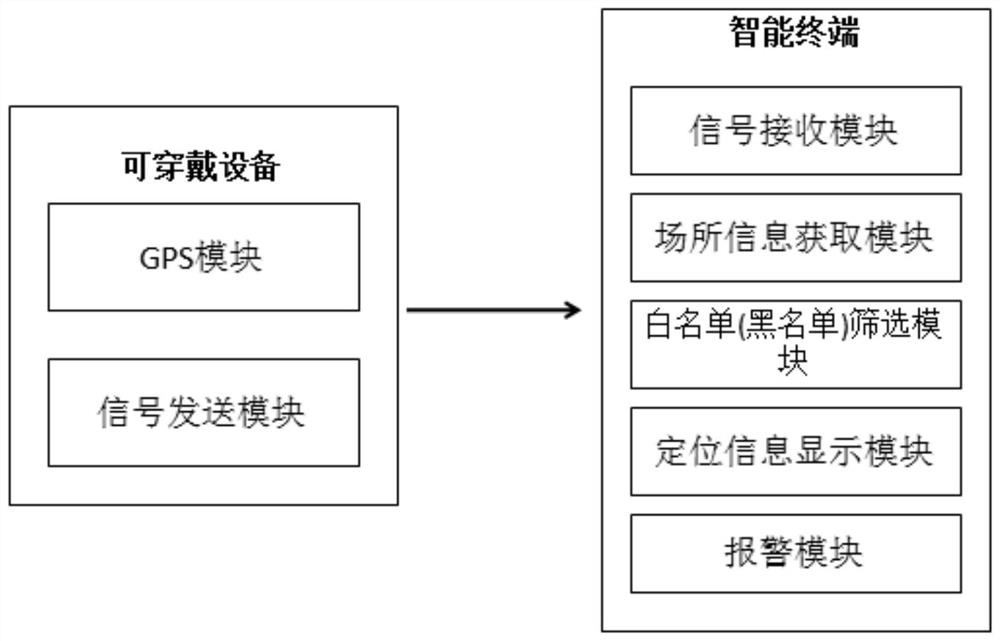 Interactive scene information reminding system and control method thereof