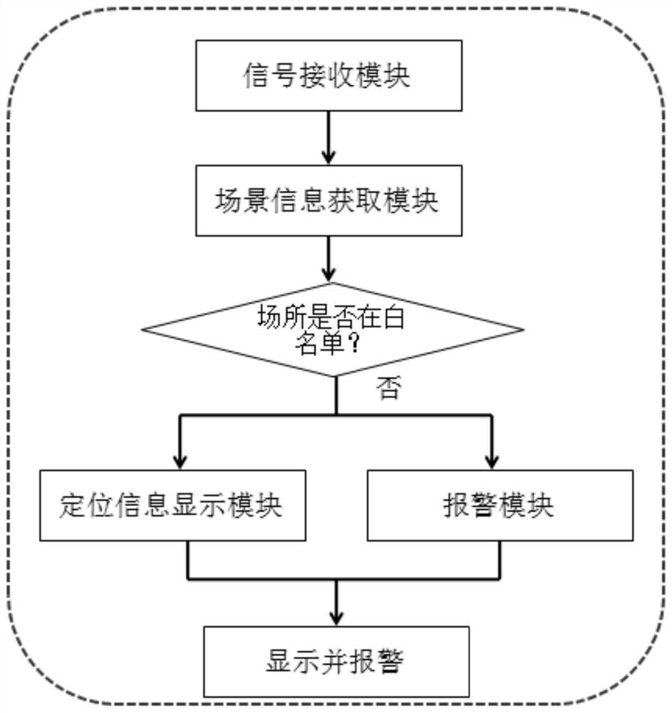 Interactive scene information reminding system and control method thereof