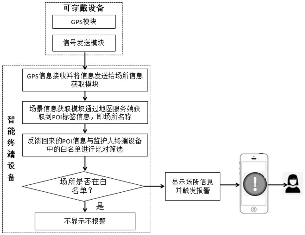 Interactive scene information reminding system and control method thereof