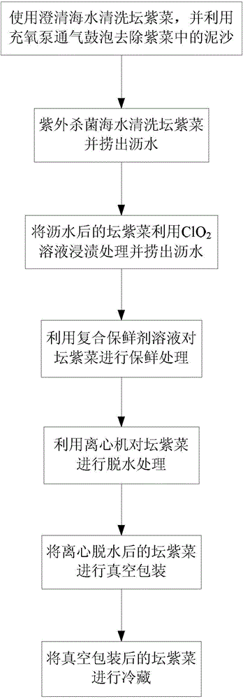 Fresh keeping method of porphyra haitanensis