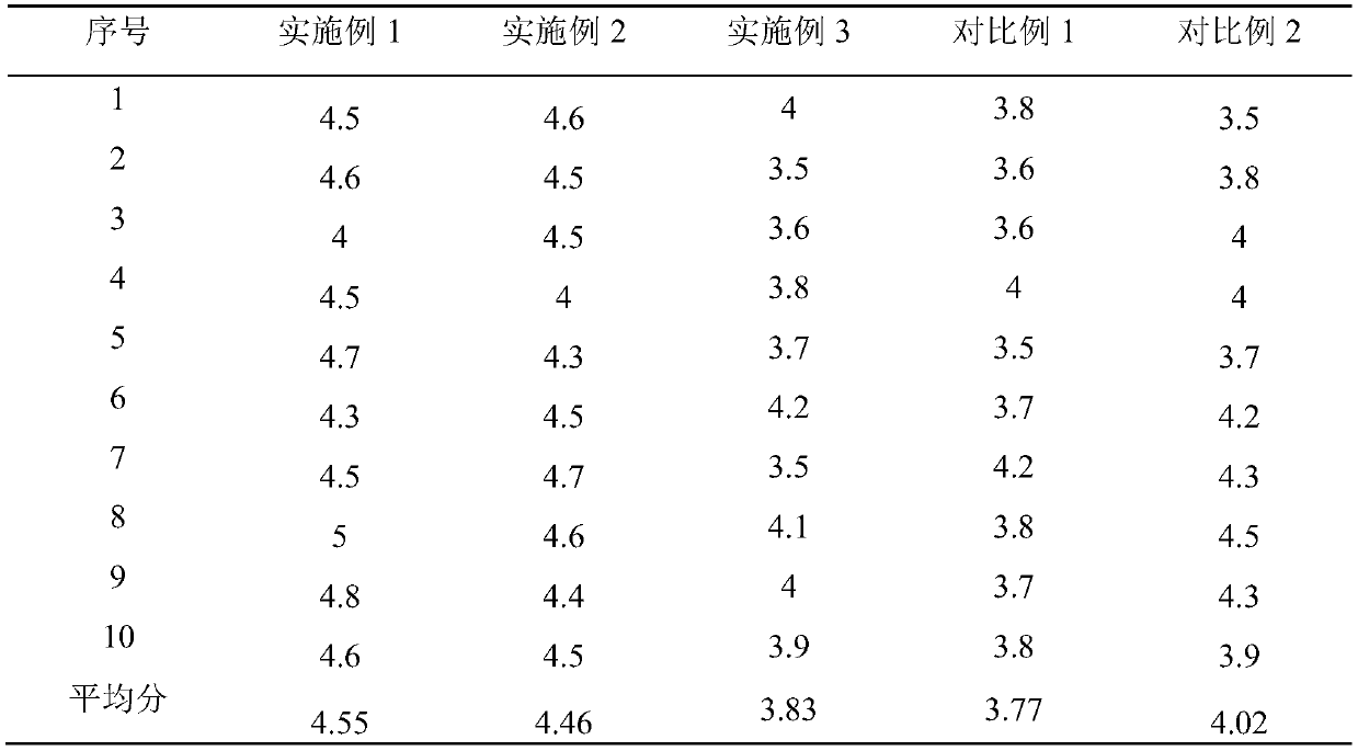 Crispy fagopyrum tataricum pieces and processing method thereof