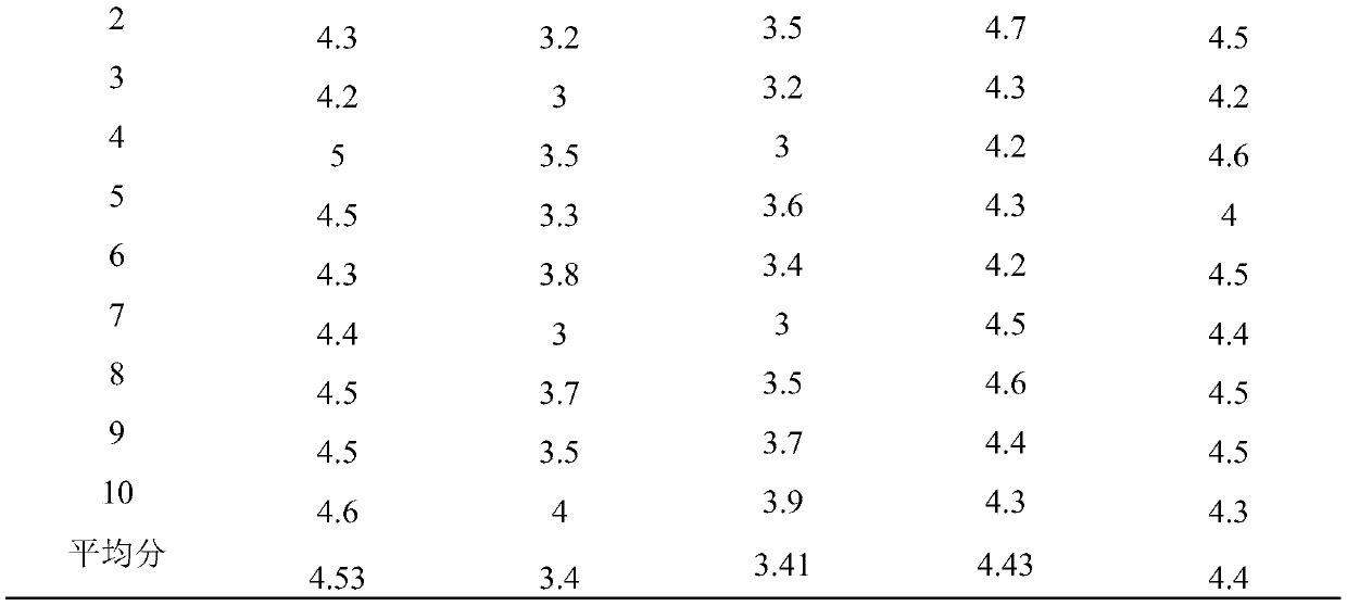 Crispy fagopyrum tataricum pieces and processing method thereof