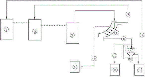 Method for improving two-stage decomposition effect