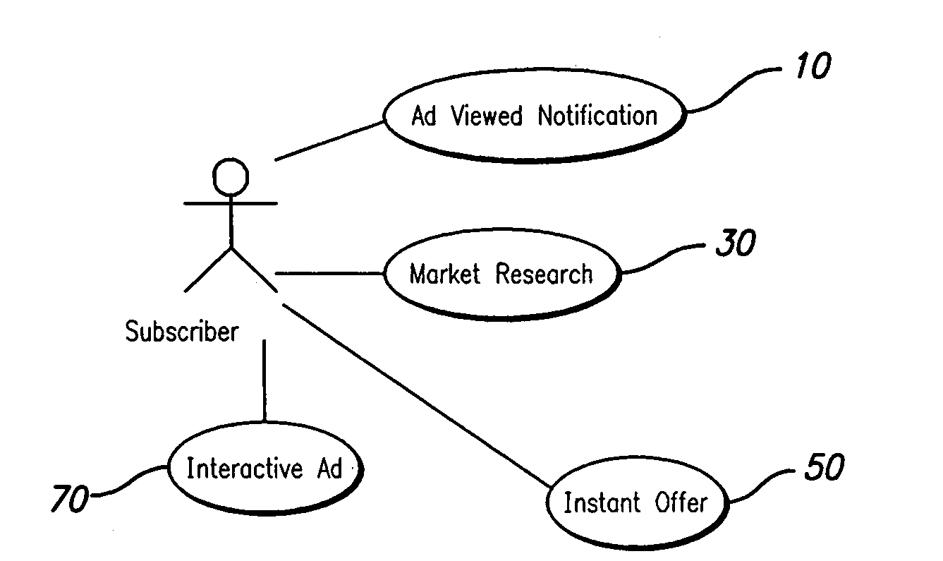 System and method for advertising