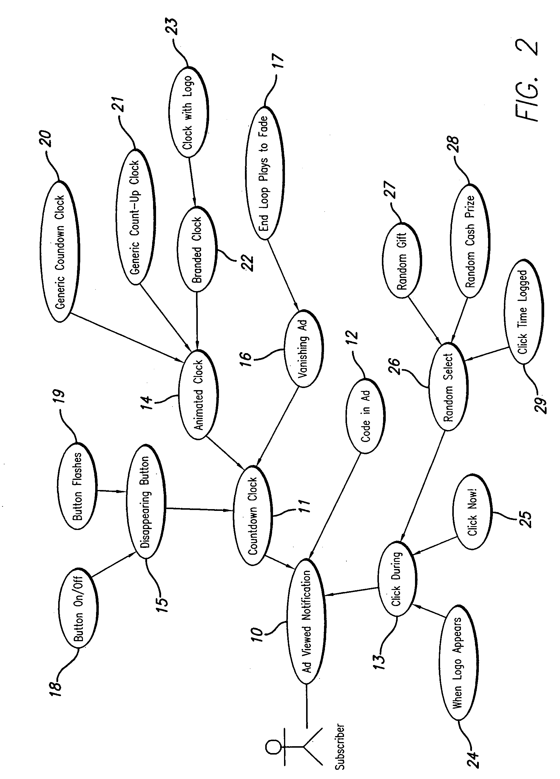 System and method for advertising