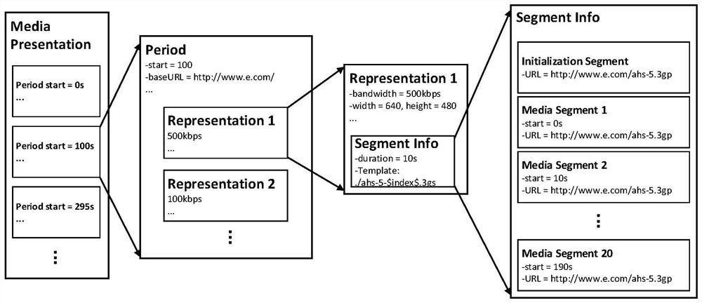 Method and device for processing code stream data