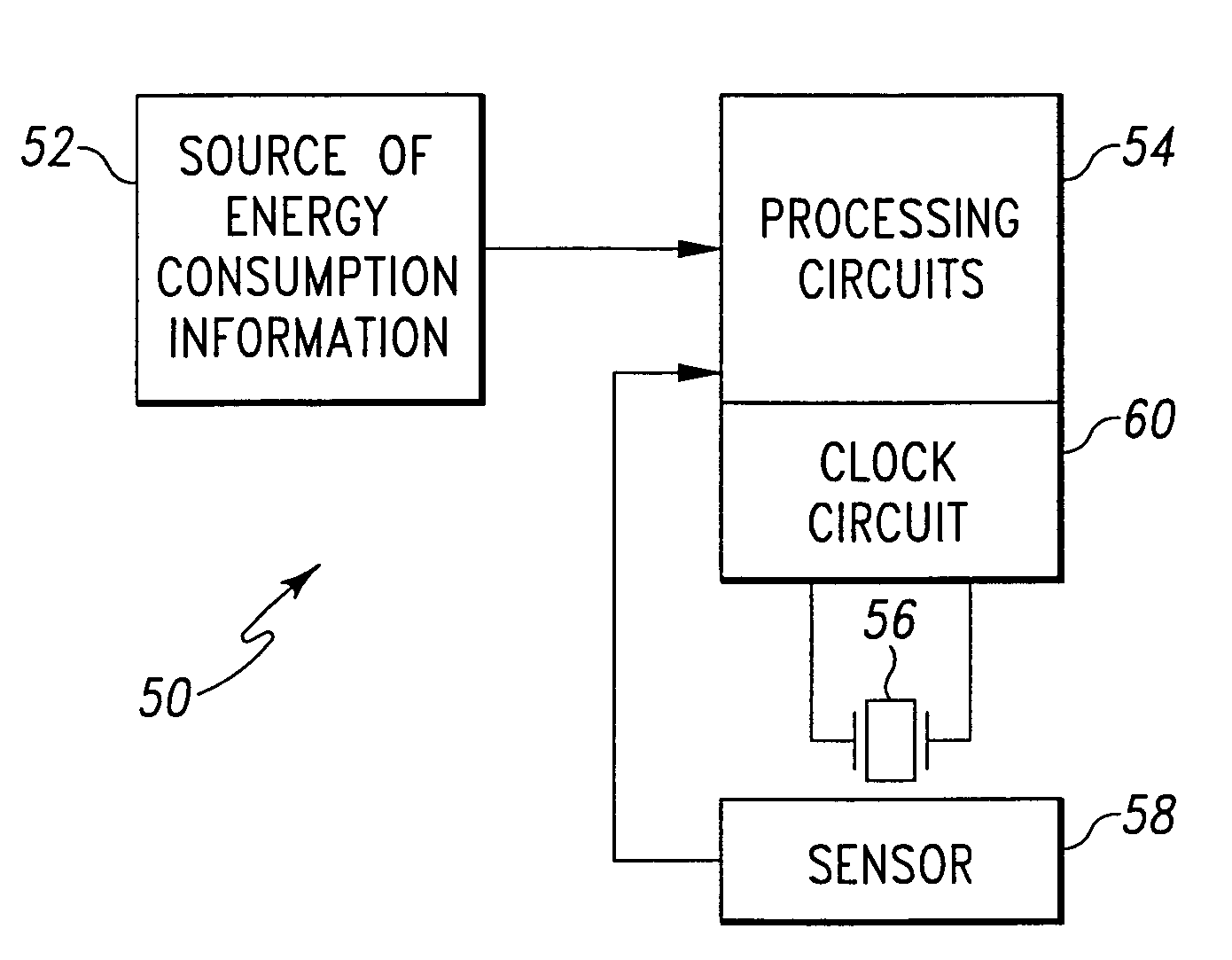 Utility meter using temperature compensation