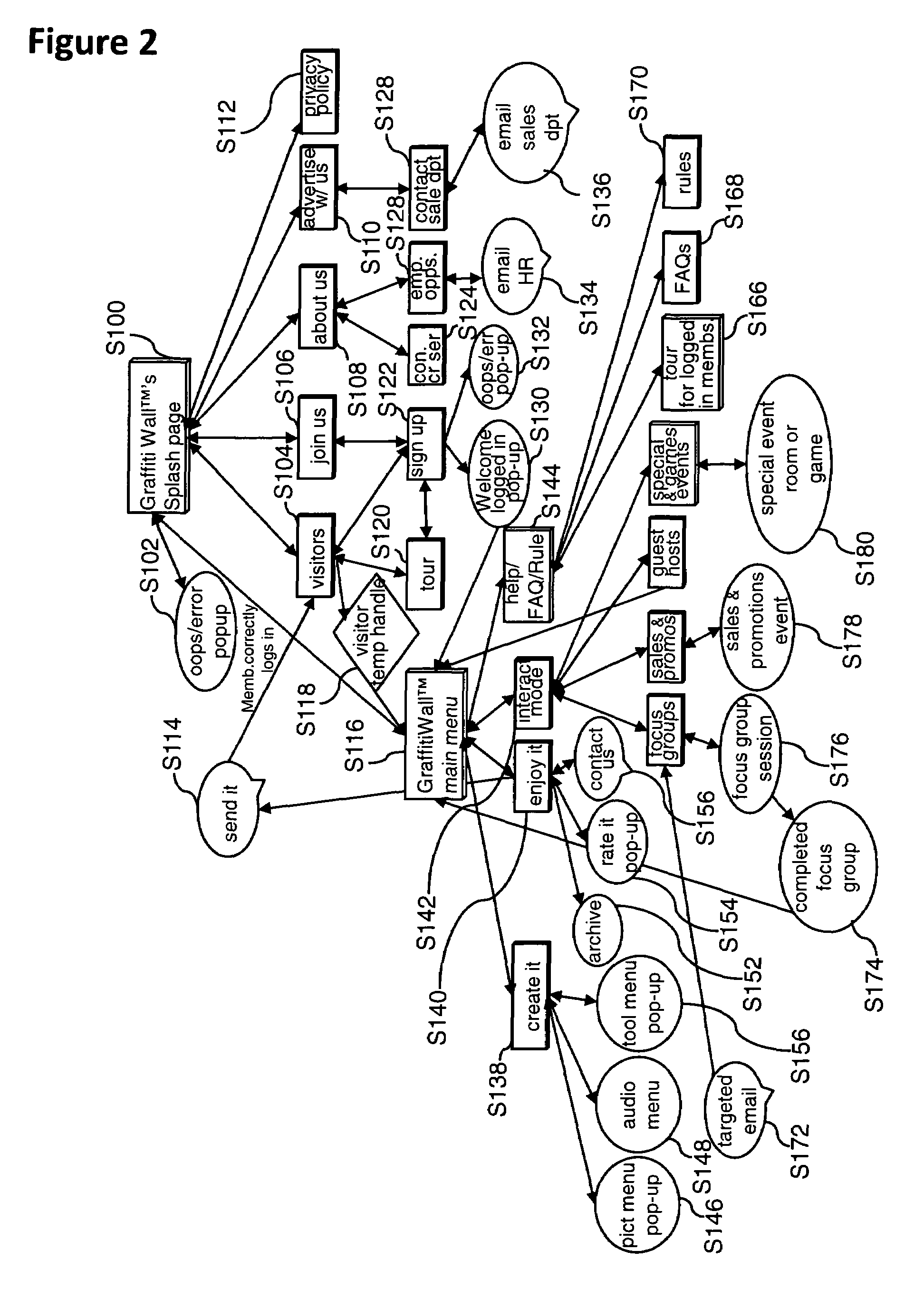 Method and system for sharing brand information