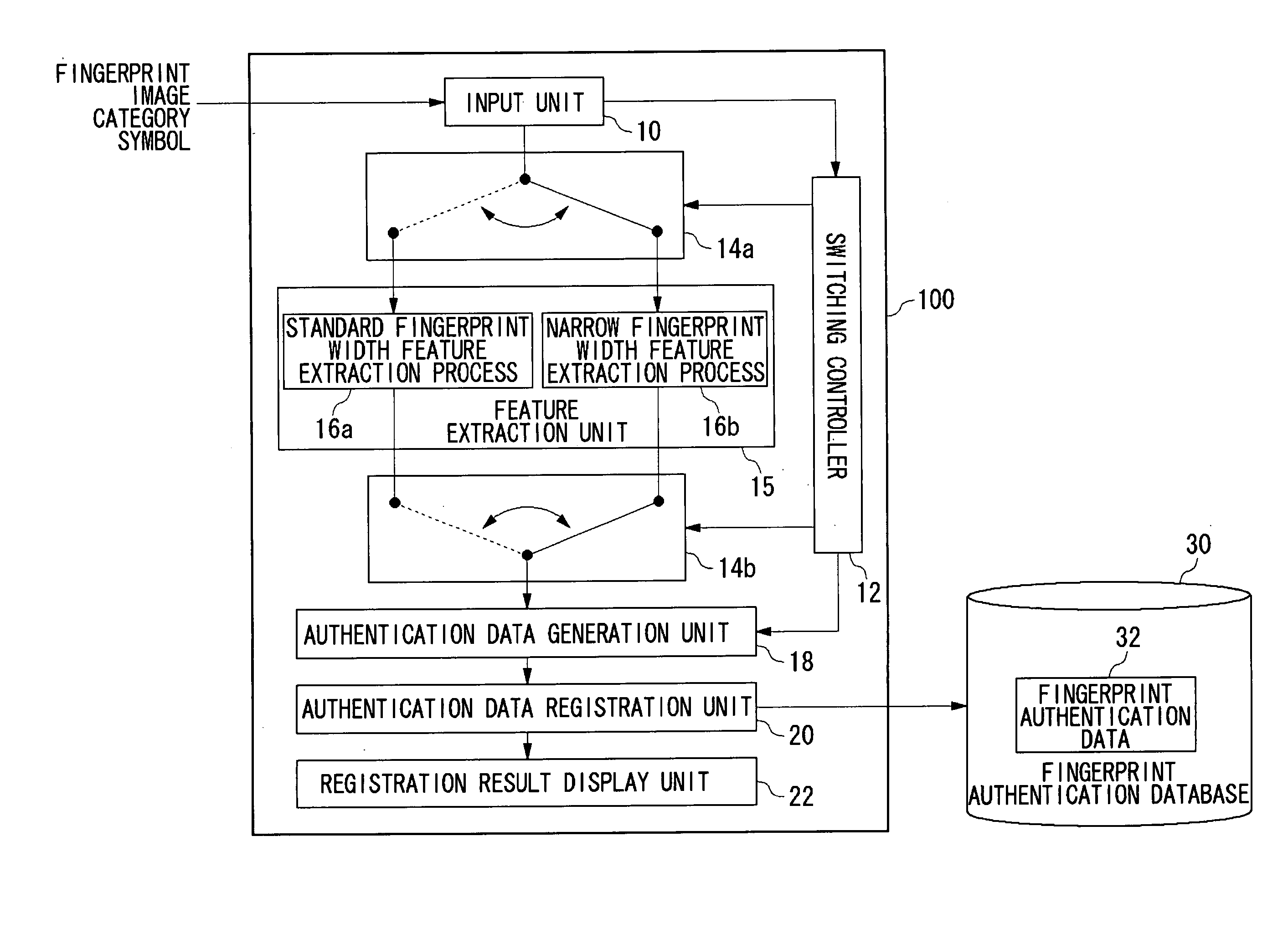 Authentication apparatus and authentication method