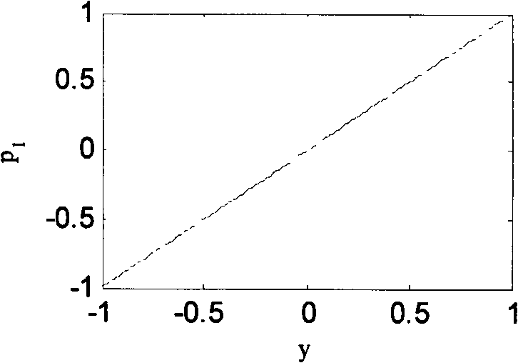 Tertiary panel-shape closed-loop control method