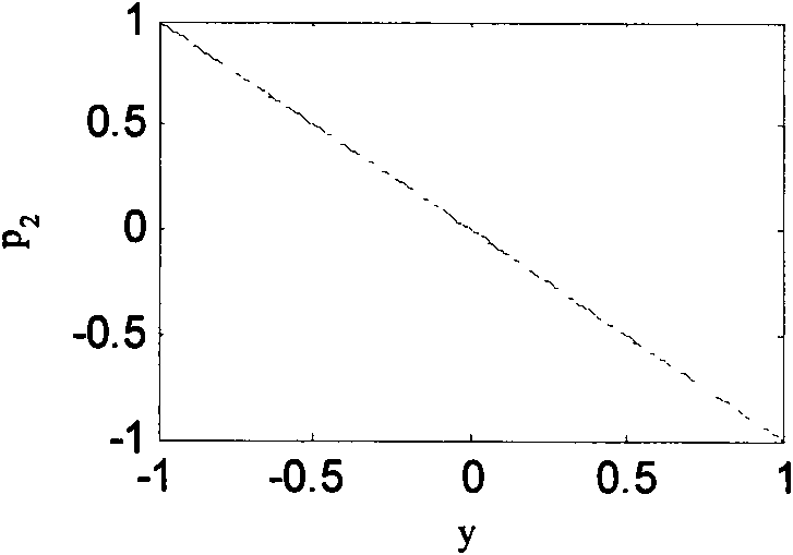 Tertiary panel-shape closed-loop control method