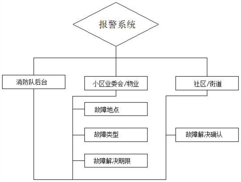 Fire-fighting water monitoring system and method