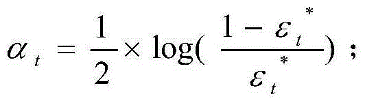 Unbalanced data classification method based on unbalanced classification indexes and integrated learning