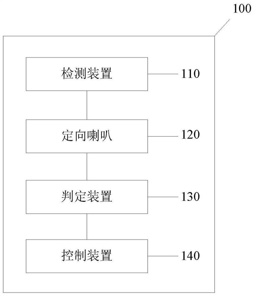 Directional horn system, vehicle and directional communication method