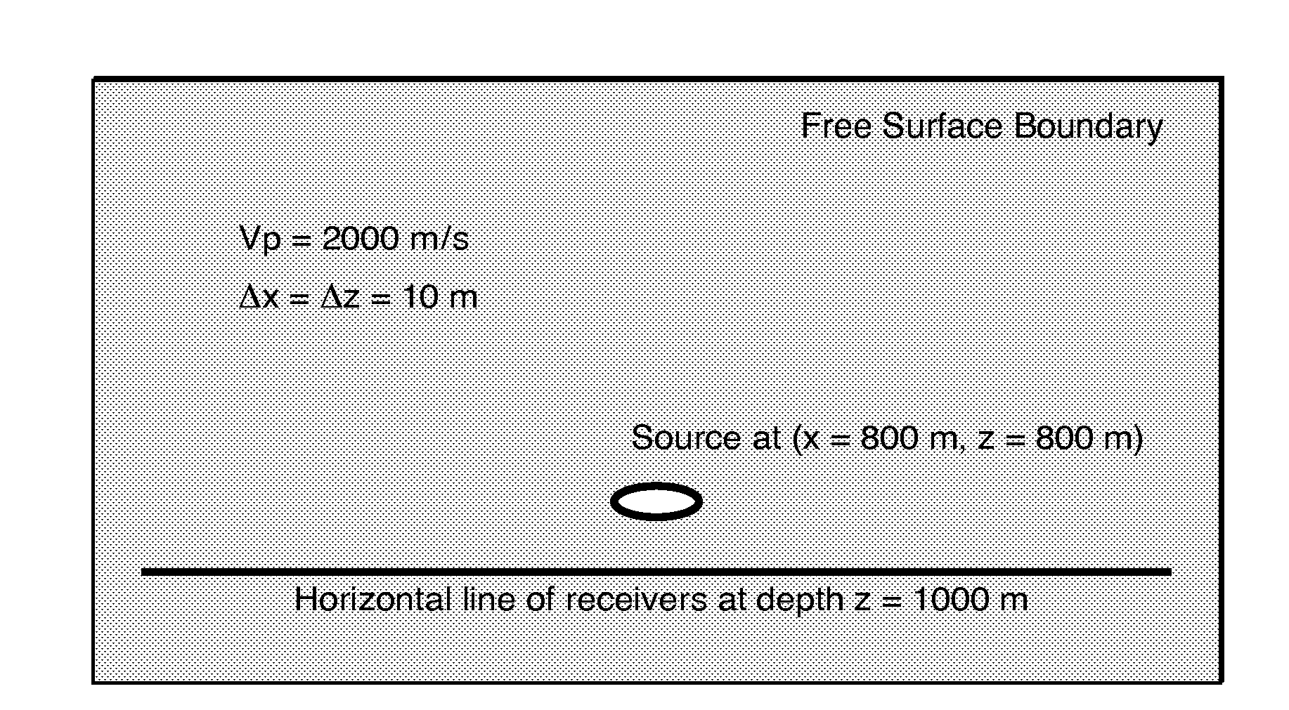 Method for Temporal Dispersion Correction for Seismic Simulation, RTM and FWI