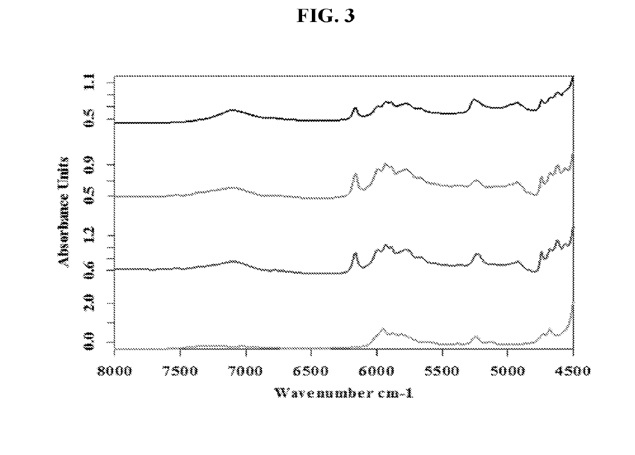 Heating of dental materials using overtone signatures, absorbing dyes and material properties