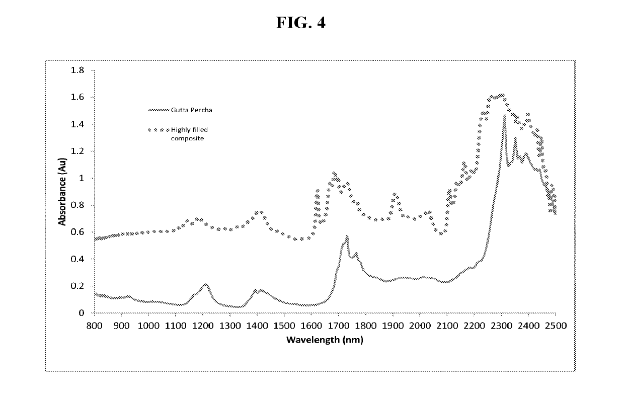 Heating of dental materials using overtone signatures, absorbing dyes and material properties