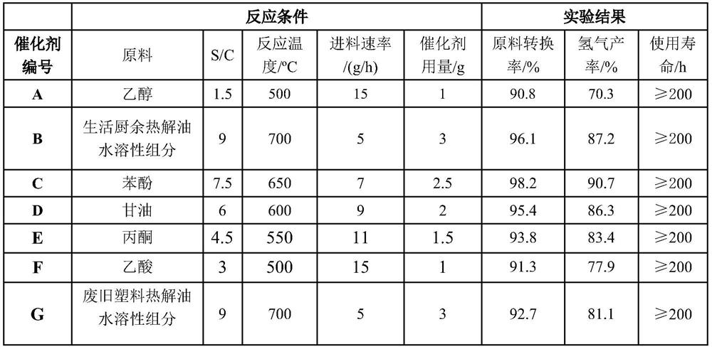 A kind of cobalt-cerium/sepiolite catalyst and its preparation method and application