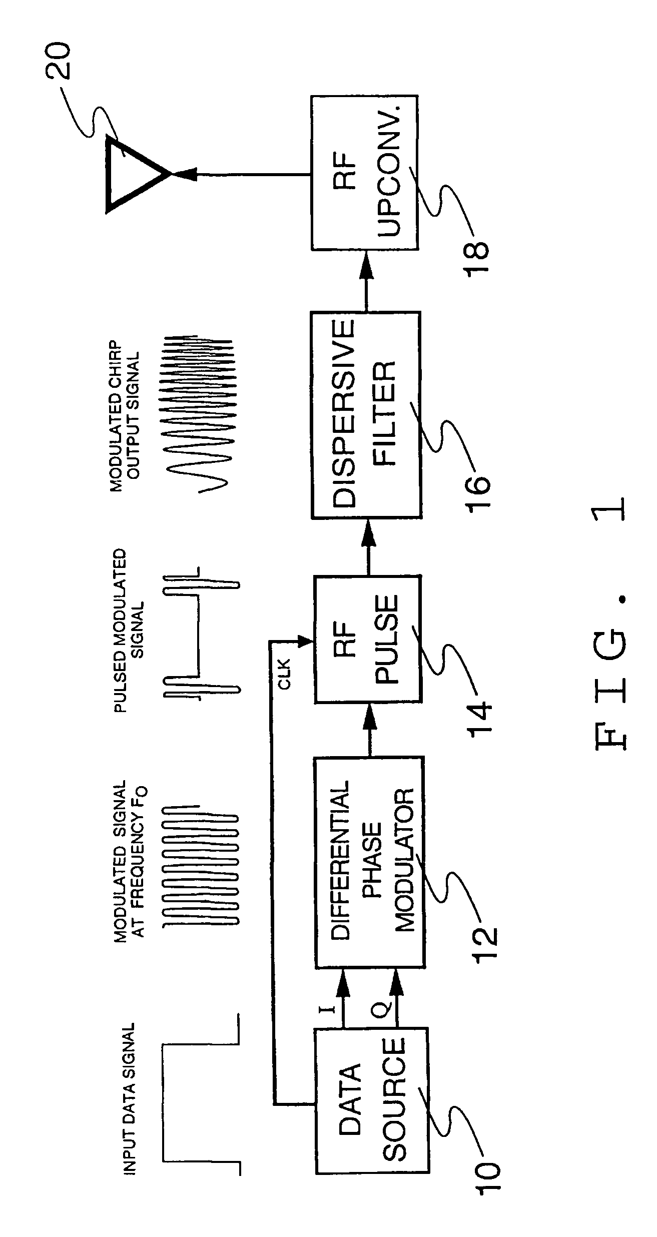 High-speed indoor wireless chirp spread spectrum data link