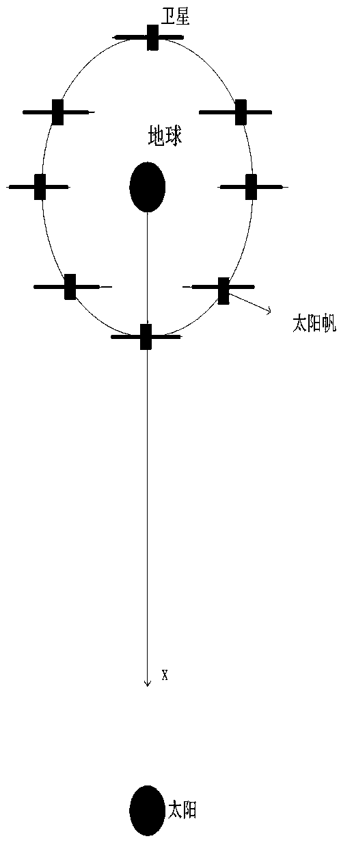 Medium orbit sateLLite deorbit method based on soLar radiation pressure