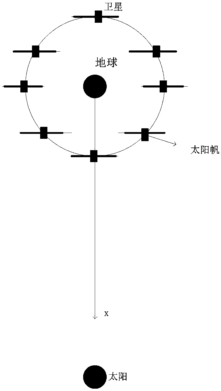 Medium orbit sateLLite deorbit method based on soLar radiation pressure