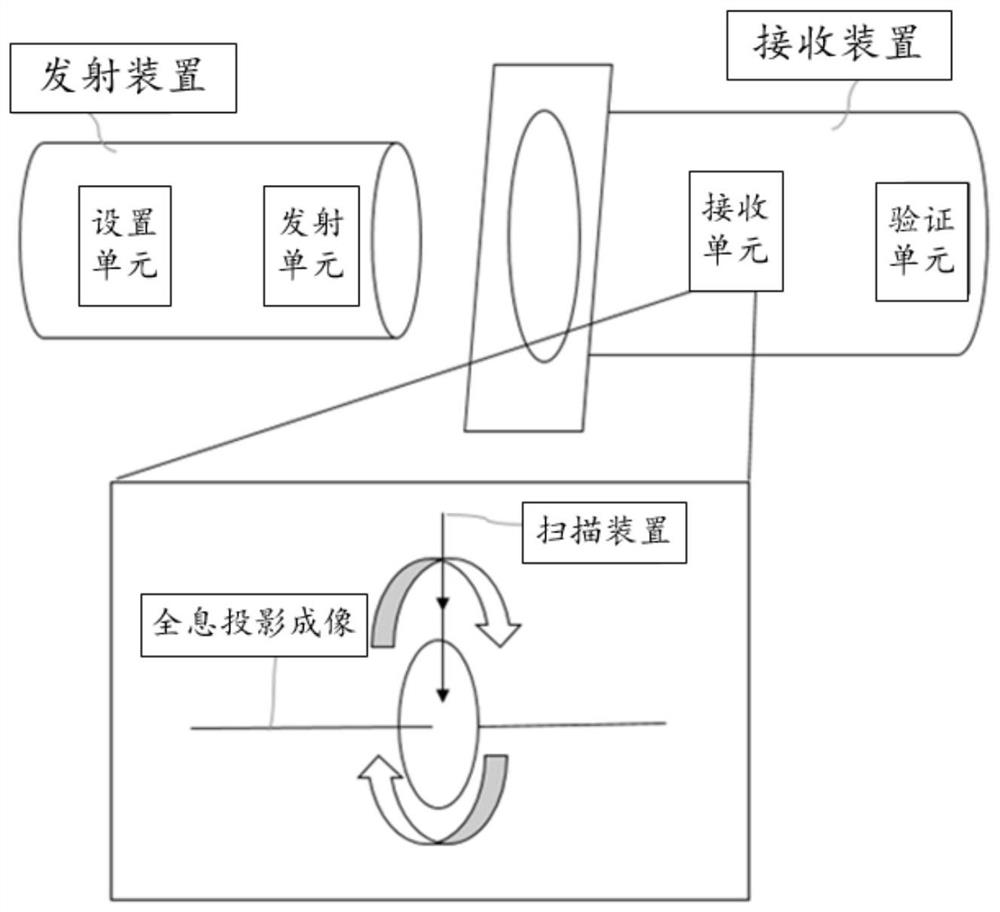 An unlocking method, combination lock and system based on holographic projection