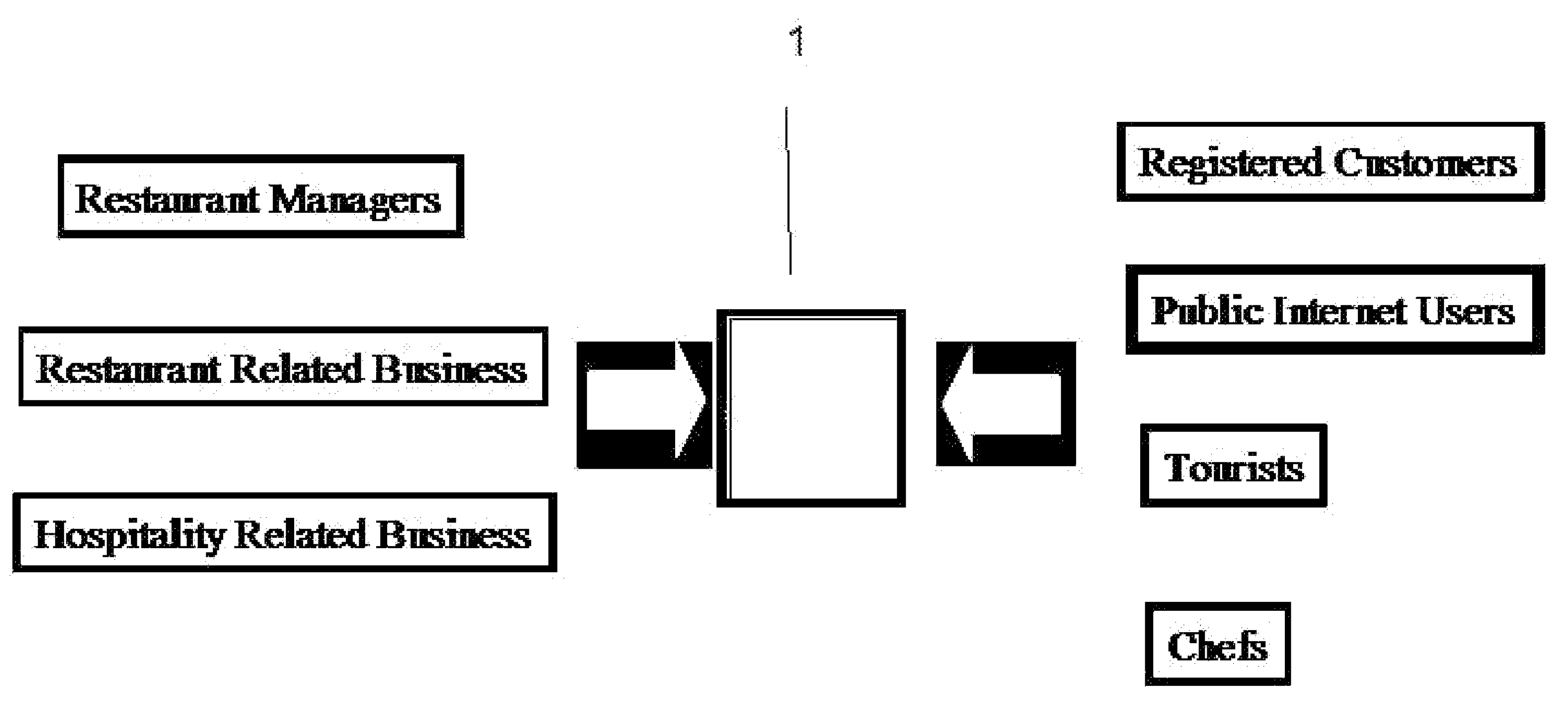 Consumer Driven Telecommunication Integrated System for Hospitality Application