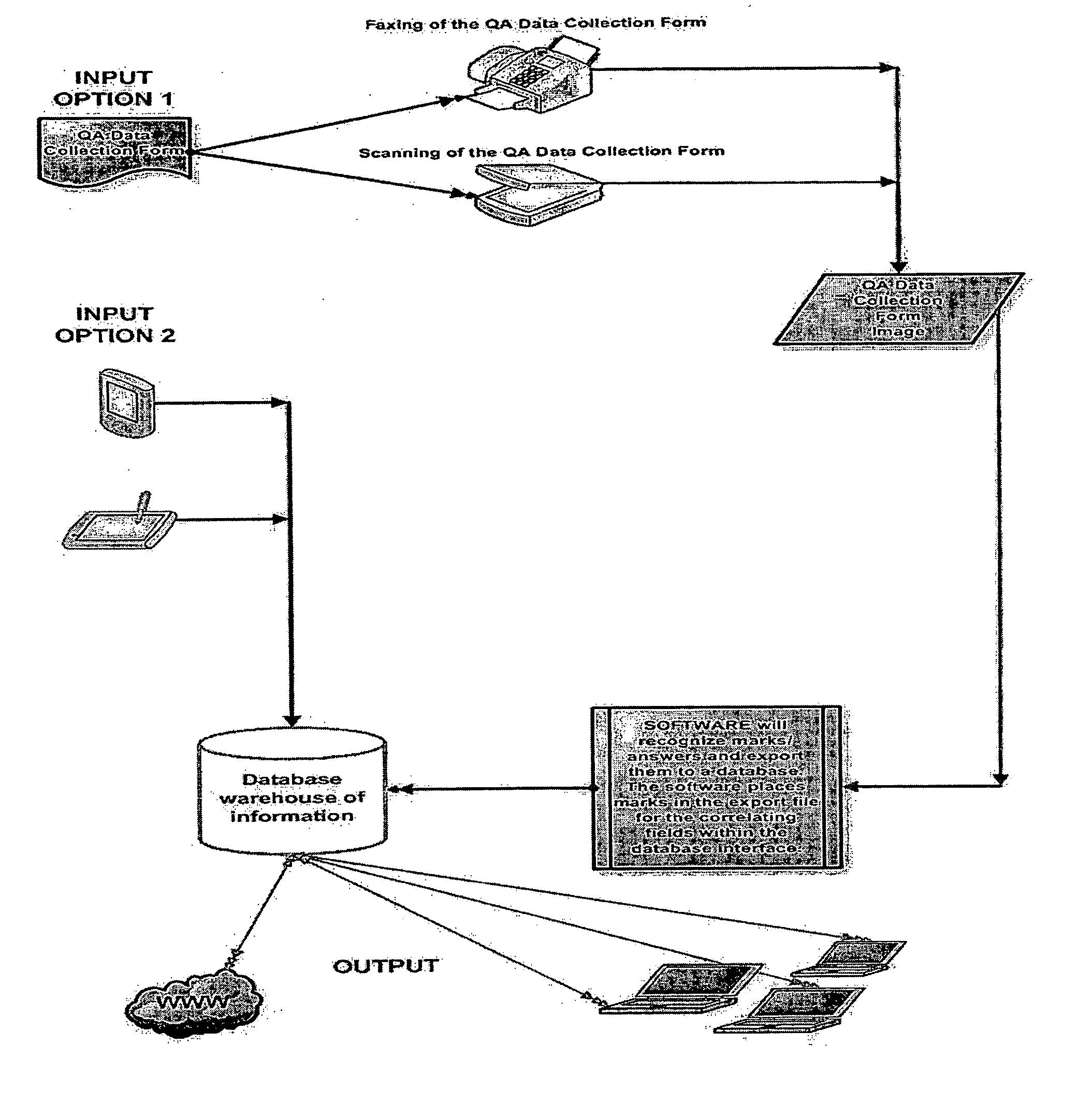 Method and system for improving the quality of service and care in a healthcare organization