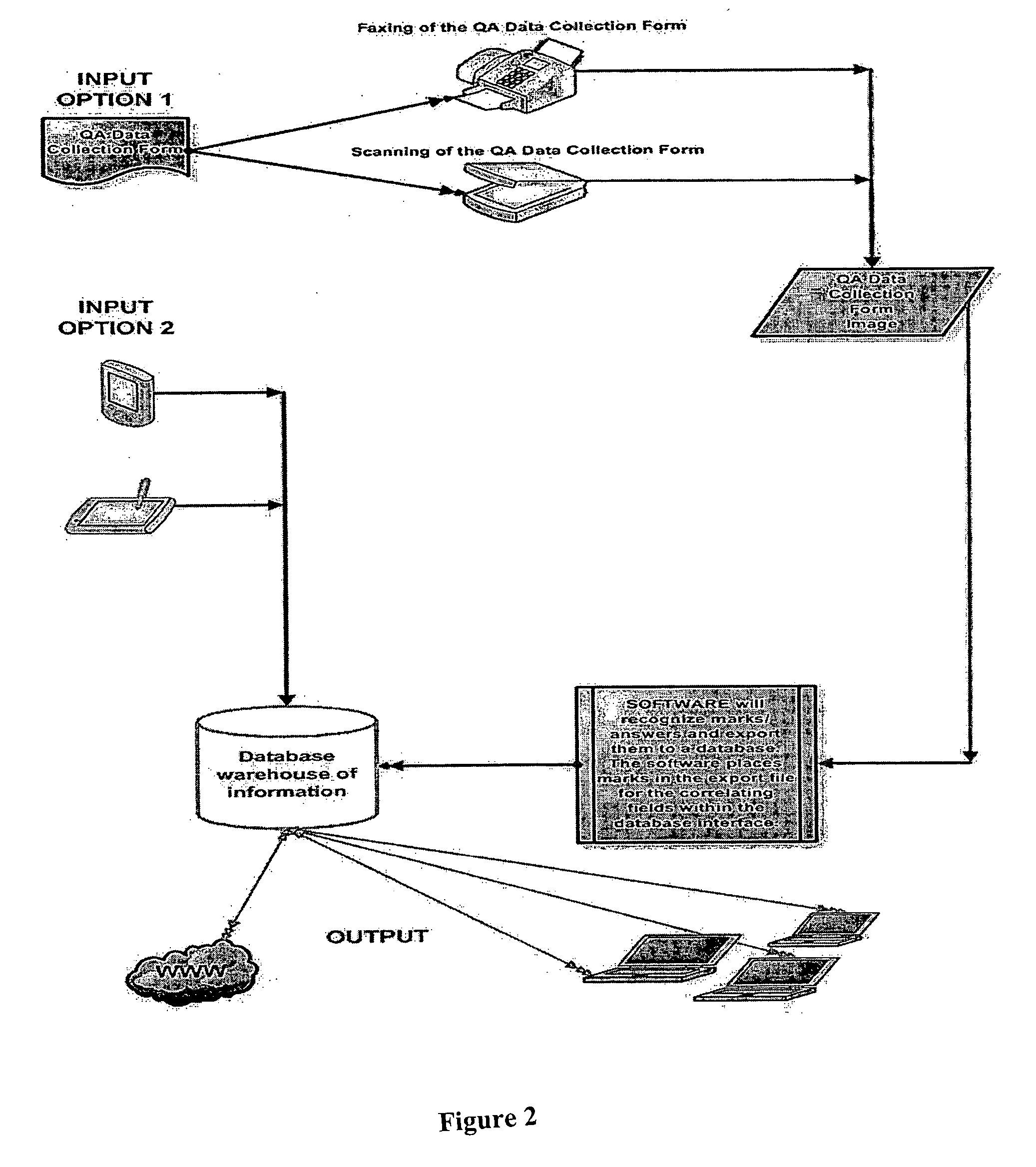 Method and system for improving the quality of service and care in a healthcare organization