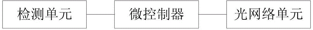 Optical fiber network based high speed meter reading system and method