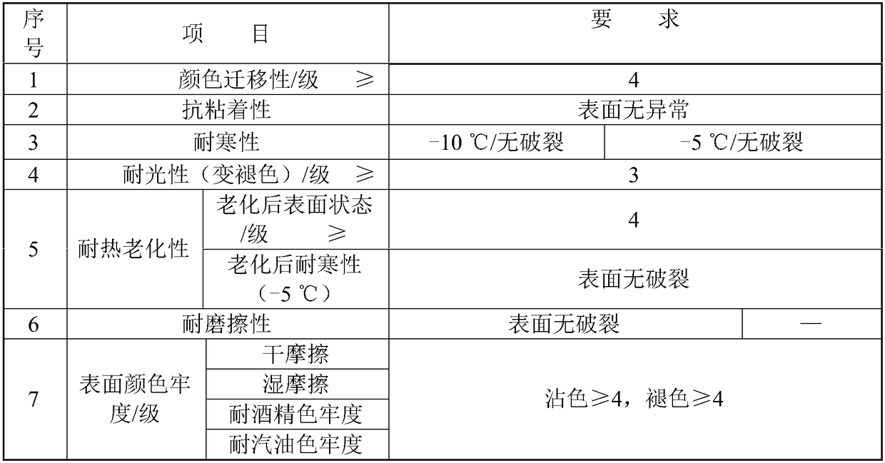 Water-borne coating sofa leather and preparation method thereof