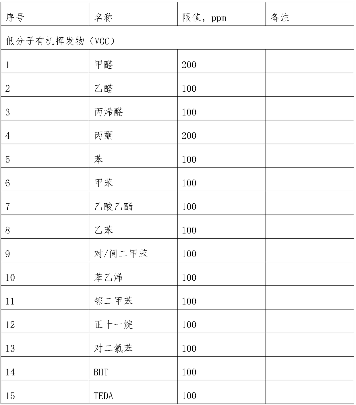 Water-borne coating sofa leather and preparation method thereof