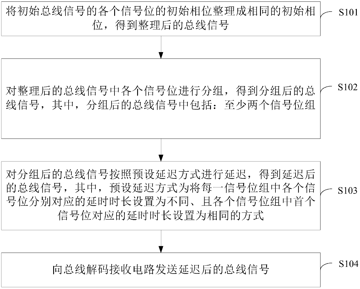 Bus code sending circuit and method and bus transmission system