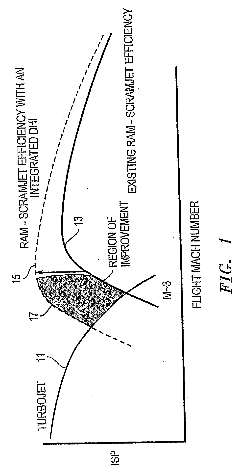 Apparatus and method for processing airflow with flowfield molded hypersonic inlet