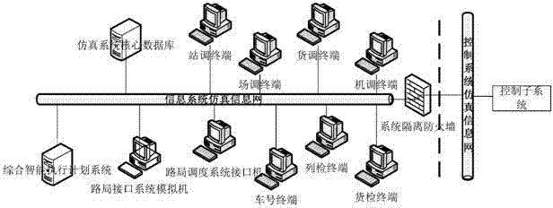 Comprehensive intelligent plan implementation system and simulation platform