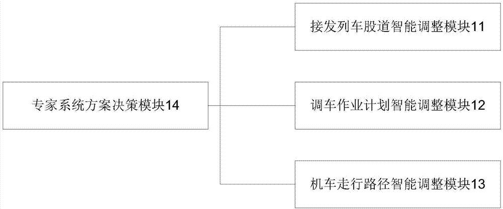 Comprehensive intelligent plan implementation system and simulation platform