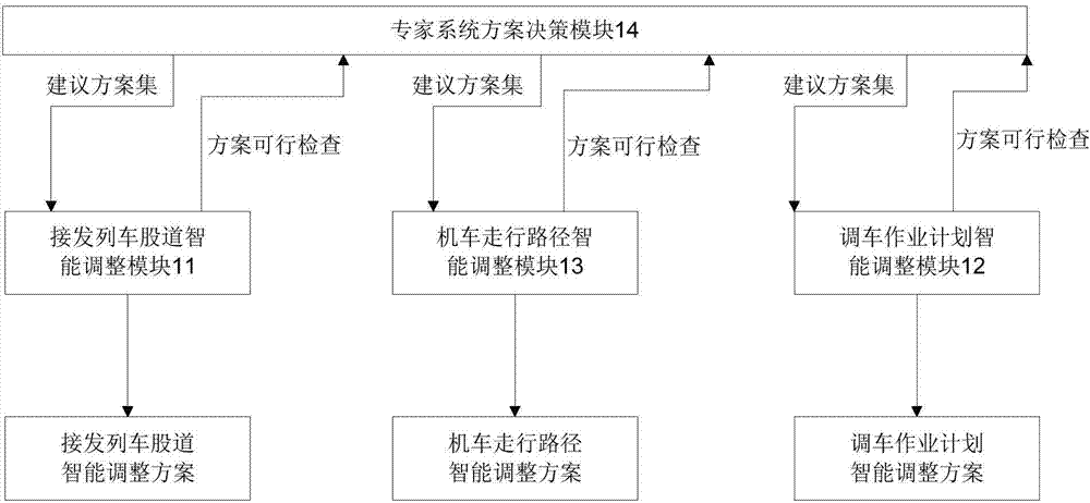 Comprehensive intelligent plan implementation system and simulation platform