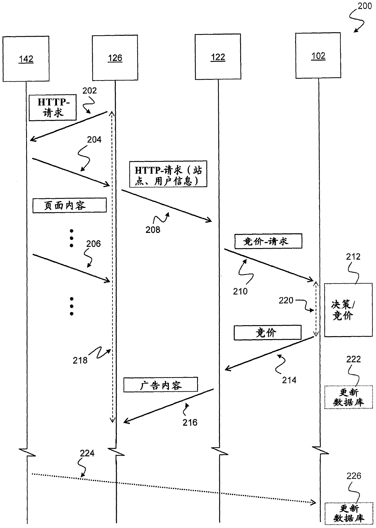 A method and system for intelligent adaptive bidding in an automated online exchange network