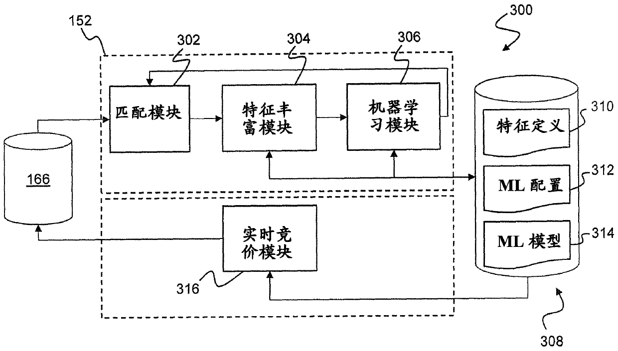 A method and system for intelligent adaptive bidding in an automated online exchange network